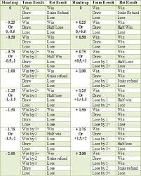 Check spelling or type a new query. Asian Handicap Betting Guide Beginners Betting Guide Online Betting Guide