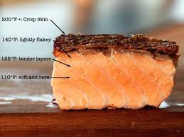 But after a couple of conversations with microwave cooking experts and a few experiment. How To Pan Fry Salmon Fillets The Food Lab