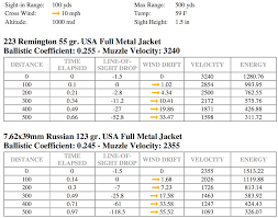 Ammo Ballistic Chart 223 Bullet Trajectory Chart Rifle