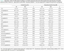 Effects Of An Inspiratory Muscle Rehabilitation Program In