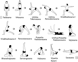 Significado De Las Asanas Traduccion Sanscrito Yoga Beneficios Yoga Secuencias De Yoga