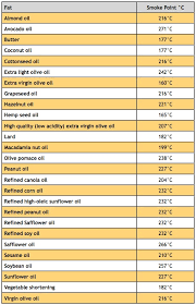 temperature simple victuals