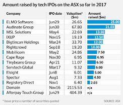 Pin On Fintech News