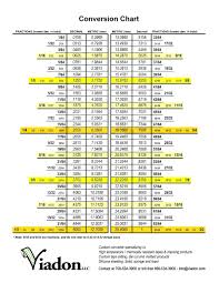 12 Inches To Centimeter Conversion Chart Resume Letter