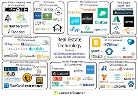 We speak four languages real estate agencies. Top Real Estate Company List Venture Scanner