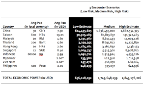 Convert from dollars to malaysian ringgit with our currency calculator. Nosy Cny Aunties And Their Economic Power A Humble Attempt To Calculate It By Willem Smit Linkedin