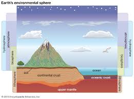 Biosphere Definition Resources Cycles Facts Britannica