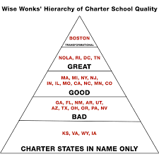Charter School Quality The Thomas B Fordham Institute