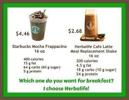 Pin By Karen Leach On Health Splash Products I Love Herbalife Herbalife Shake Herbalife Shake Recipes