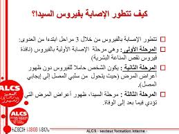 محدد مظلة راغب اعراض مرض السيدا الاولية عند الرجال comertinsaat com