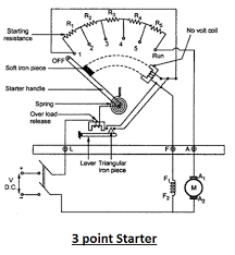 dc motor starters selection guide engineering360