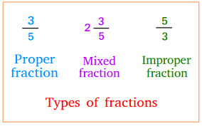 The whole number is the amount of times numerator fits into denominator wholly (which is the floored value of numerator / denominator). Three Types Of Fractions
