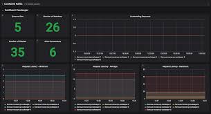 Kubernetes Helm Charts Confluent Platform