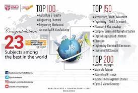 Market demand of various fields in malaysia top scholarships in malaysia find a list of 87 civil engineering courses from top 41 private universities/colleges in. 23 Subject Among The Best In The World By Qs World University Rankings 2017 Universiti Putra Malaysia