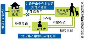 onestops property selling buying renting 日租 短租 长租的价格为什么差别那么大 company logo tech company logos logos