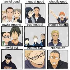 Of course, some characters are more popular than others, and rightfully so. A Table Of The Karasuno Team Haikyuu