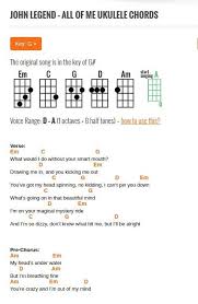 Shallow (lady gaga, bradley cooper) (fingerstyle guitar cover by neil wicker). Lady Gaga Age Shallow Lady Gaga Ukulele Chords