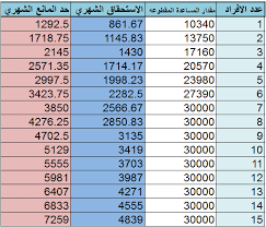 تقييم التمويل الاجتماعي بشكل عام كيف تقيم التمويل الاجتماعي المقدم. Ø¥ÙŠØ¯Ø§Ø¹ Ø§Ù„Ù…Ø³Ø§Ø¹Ø¯Ø© Ø§Ù„Ù…Ù‚Ø·ÙˆØ¹Ø© Ù„Ù„Ø¹Ø§Ù… 1442 ÙˆØ·Ø±ÙŠÙ‚Ø© Ø§Ù„Ø§Ø³ØªØ¹Ù„Ø§Ù… Ø¨Ø±Ù‚Ù… Ø§Ù„Ø·Ù„Ø¨ Ø£Ùˆ Ø§Ù„Ø³Ø¬Ù„ Ø§Ù„Ù…Ø¯Ù†ÙŠ