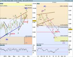 Ethereum And Eur Usd Price Outlook For Further Gains