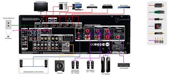 4.1 out of 5 stars 1,291. Home Cinema Av Set Up Guide Audio Affair Blog