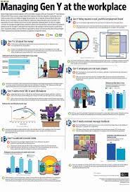 Millennials Image Google Search Internet Marketing Strategy Web Marketing Generations In The Workplace