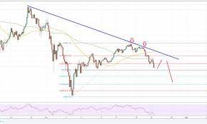 Ethereum Price Drops Below 800 Eth Usd Could Retest 700 Price Drop Drop Price