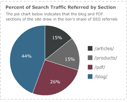 Benchmarking Your Website Metrics To Review Before An Seo