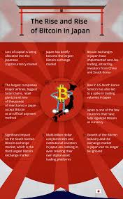But what is driving this with the recent stimulus packages, the united states has added around $2.4 trillion to the economy. Japan Might Be Driving Factor For Recent Bitcoin Price Rally Reasons Trends