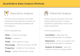 A research methodology is special techniques and various procedures implemented to define, choose, process, and make an analysis of data about a subject you've chosen. Your Guide To Qualitative And Quantitative Data Analysis Methods Atlan Humans Of Data