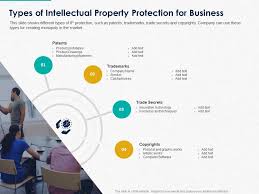 Have you ever wondered how to protect your idea? Types Of Intellectual Property Protection For Business Ppt Powerpoint Show Aids Presentation Graphics Presentation Powerpoint Example Slide Templates