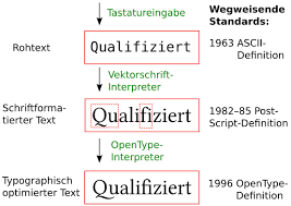 Check spelling or type a new query. Digitale Typographie Einfach Gemacht Mit Opentype Linuxcommunity
