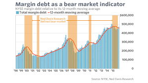 Is This Bone Chilling Indicator Really Saying Sell