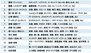 ブランドに足りないものを発見する 未充足の欲求 という考え方 advertimes アドタイ by 宣伝会議 part 2 アド 可視化 欲求