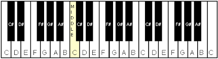 Piano Notes Chart 36 Keys Www Bedowntowndaytona Com