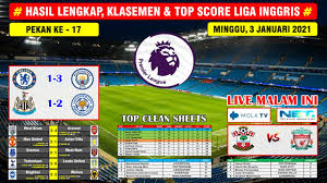 Tabel & klasemen liga primer terkini dan lengkap untuk musim 2020/2021, diperbaharui otomatis setelah pertandingan. Hasil Liga Inggris Tadi Malam Chelsea Vs Manchester City English Premier League 2021 Youtube