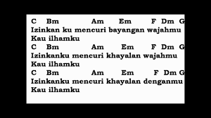 Check spelling or type a new query. Kau Ilhamku You Re My Inspiration Man Bai Cover By Floppuppy English Malay Lyrics And Chords Youtube