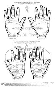 Free Bill Charts
