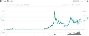 Our exclusive kurs bitcoin pln wykres offer: Bitcoin Kiedy Poczatek Nowej Banki