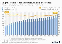 Ab dem geburtsjahr 1964 müssen sie allerdings mindestens 65 jahre alt sein: Die Gesetzliche Rente Der Un Heimliche Betrug Nils Gajowiy