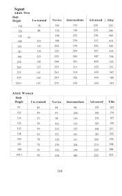 squat weight progressions wanderingjomads image