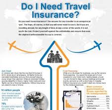 Pin On Travel Insurance