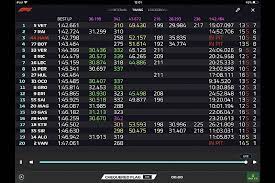 Video will be online around 15 minutes before the start. Live F1 Timing Promotions