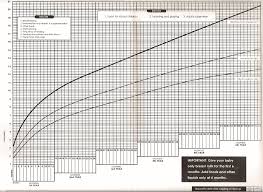 growth monitoring chart mother infant and young child