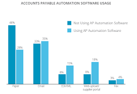 The State Of Accounts Payable Kwiktag