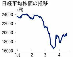 コラム 教えて高井さん みんなのesg お金のトリセツ お金を殖やすツボとドツボ life is money 日経マネー特集 積立王子 プロの羅針盤 家計の法律クリニック. æ—¥çµŒå¹³å‡607å††é«˜ 3æ—¥ã¶ã‚Šä¸Šæ˜‡ ç±³çµŒæ¸ˆå†é–‹ã«æœŸå¾… æœæ—¥æ–°èžãƒ‡ã‚¸ã‚¿ãƒ«