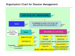 Ppt Republic Of Mozambique Ministry Of State