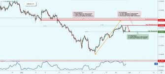 Audcad Live Chart Quotes Trade Ideas Analysis And Signals