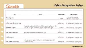 Anne Ve Bebek Ihtiyaclari Listesi Dogum 1 Yas Bebek Ihtiyaclari Bebek Emzirme