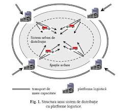 Soluia ceva logistics la necesitatea unei livrri urgente de produse a firmei leoni wiring systems n strintate. Managementul LanÅ£ului Logistic Pdf Free Download