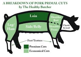 The Nibble Cuts Of Pork